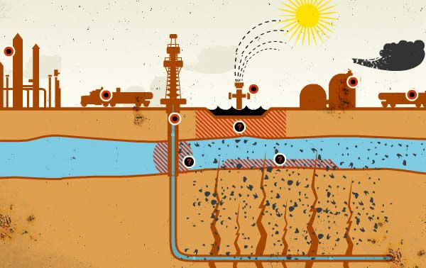 ¿Qué hay que saber sobre el ‘fracking’ o fractura hidráulica?